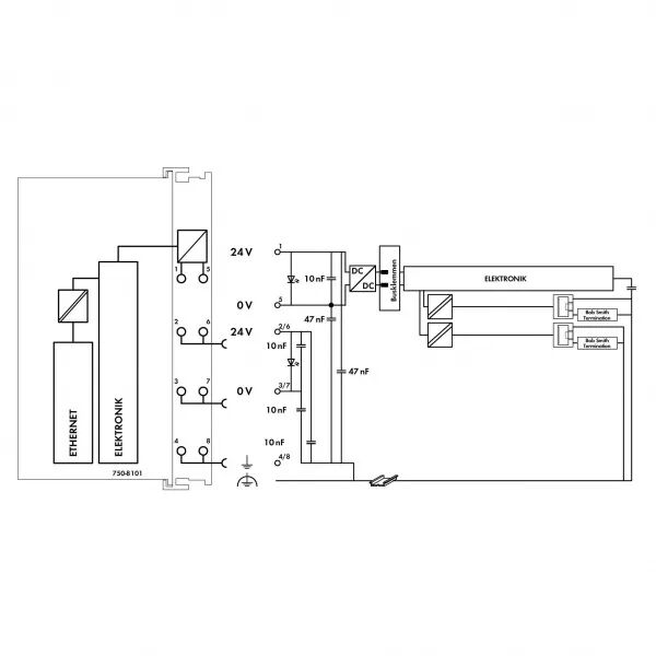 Automates PFC100 FG0 2ETH, gris clair750-8101/000-010