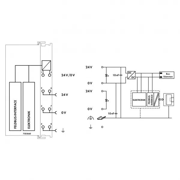Contr�leur ETHERNET Linux G2750-860